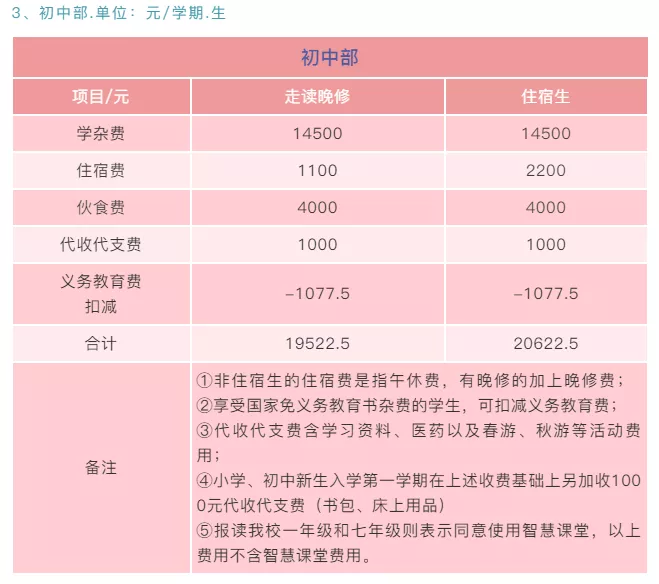 最高超过11万/年！江门9所学校2022年招生收费标准出炉