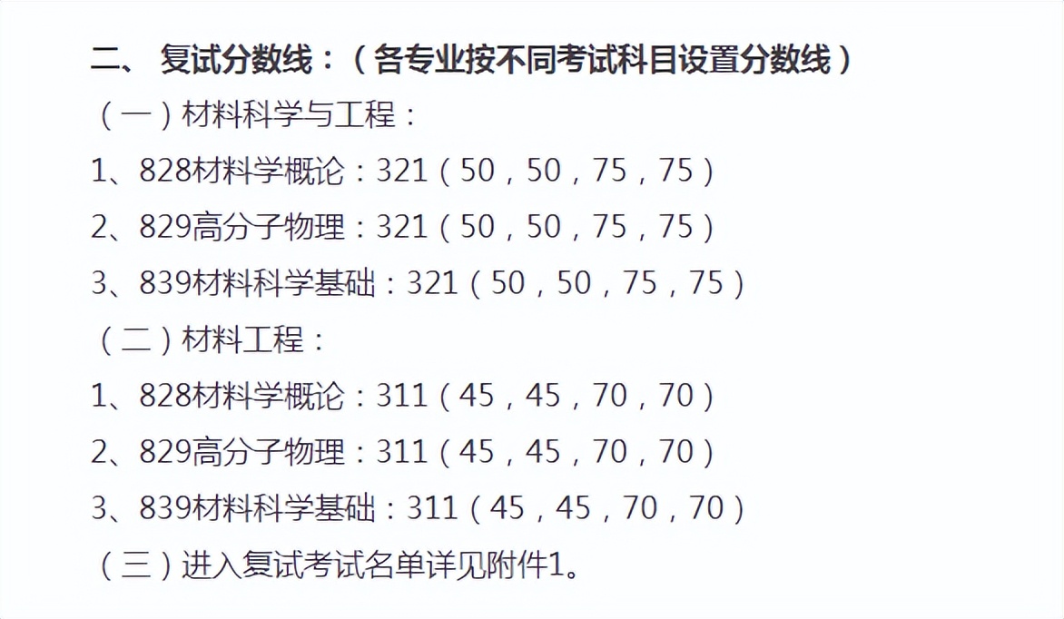北京理工大学研究生录取分数线 2022北京理工大学研究生复试院已出-第14张图片-专升本网 北京理工大学研究生录取分数线 2022北京理工大学研究生复试院已出-第14张图片-专升本网