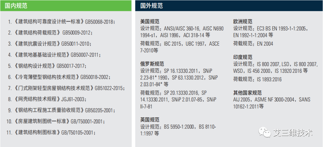 钢结构设计标准GB50017-2017及BIM设计分析软件