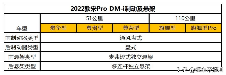 新车｜比亚迪宋Pro DM-i配置曝光，或售15万起，11月30日预售