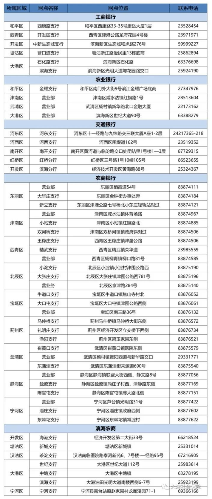 天津燃气客服电话96655（天津燃气24小时维修电话）-第9张图片-科灵网