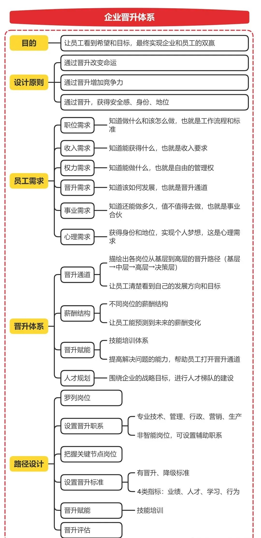 完整搭建一个公司的架构图