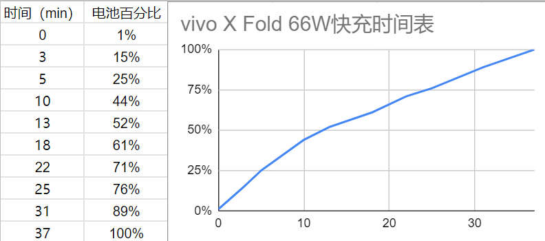 vivo X Fold 折叠屏深度评测：来得晚，来得强