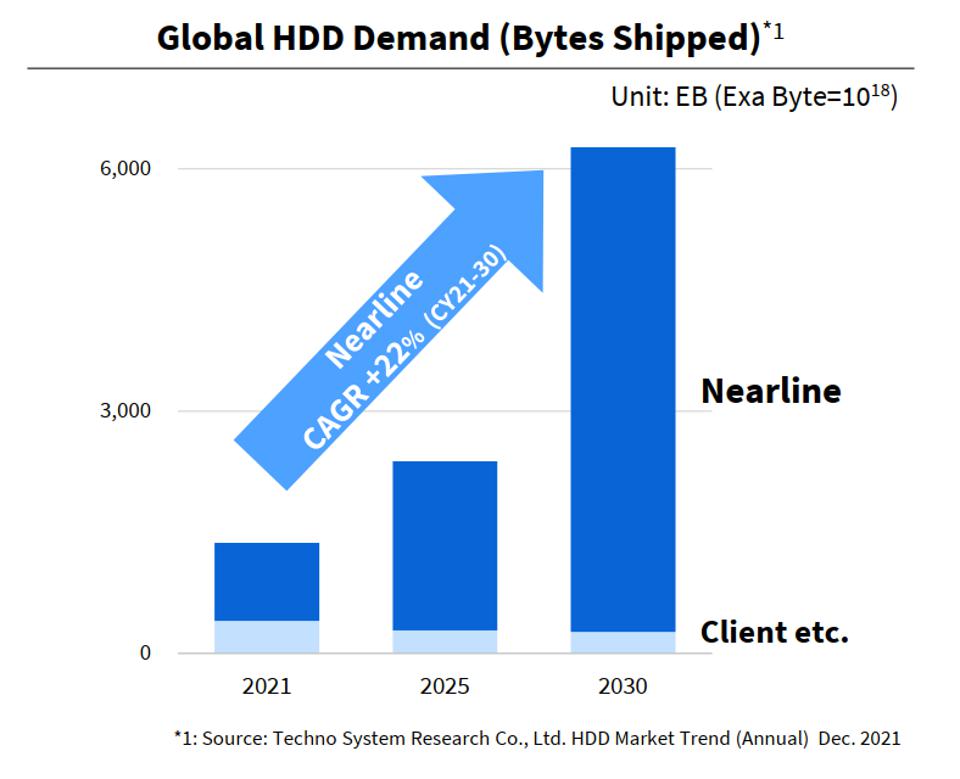 ����˹����֥��Ӳ�̼ƻ��������й�Ӳ�̹���