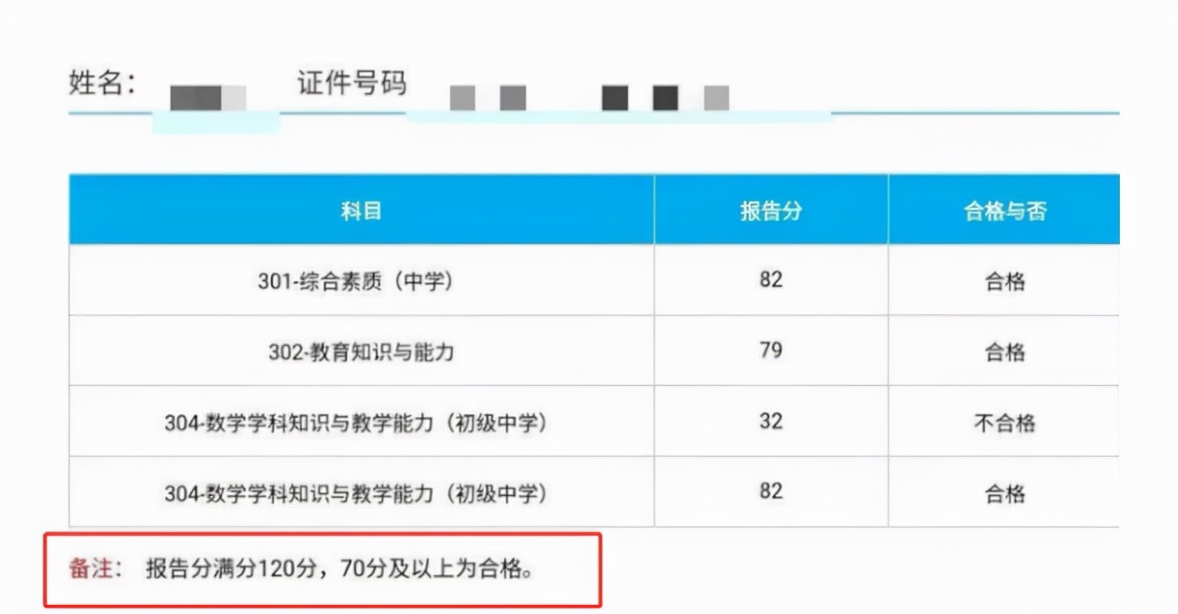 教资考试多少分及格(教资考试有多难) - 青木春