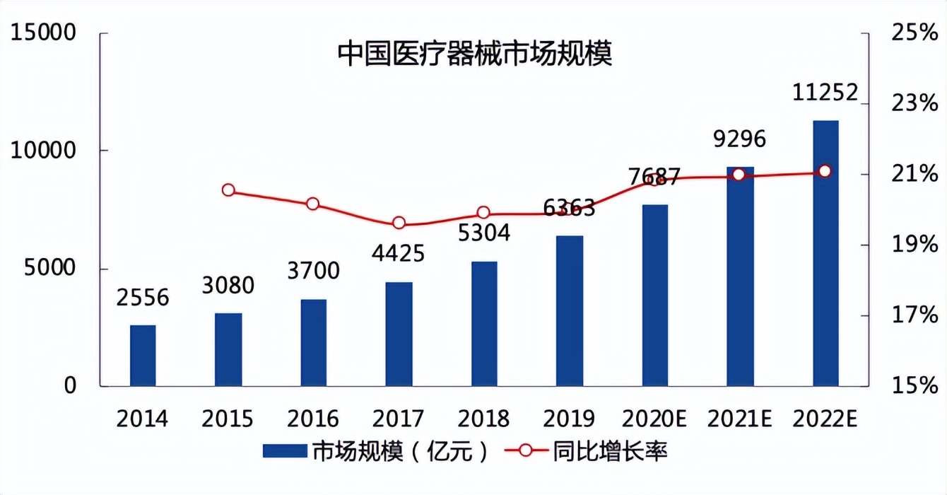 医疗器械黄金十年，销帮帮CRM助力布局数字化赛道！