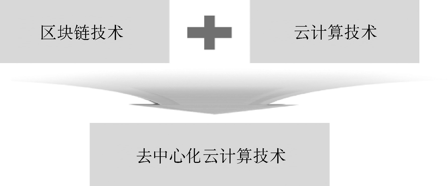 云计算技术在桥梁结构健康监测中的应用