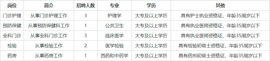 天津“公职”再招近3千人！专科起报，薪资待遇有保障，了解下