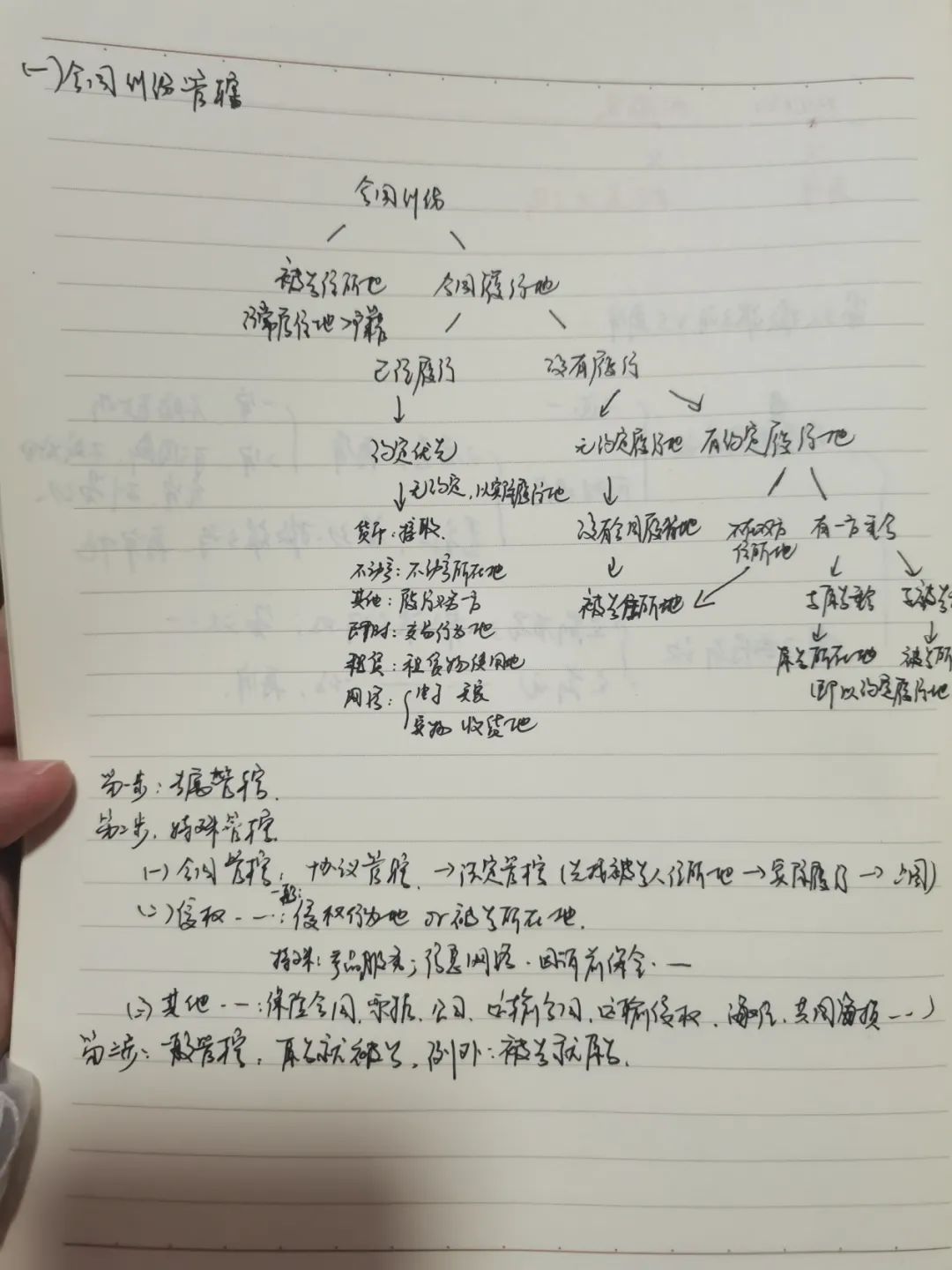 法考“劝退”贴：过考很辛苦，你真的准备好了吗？