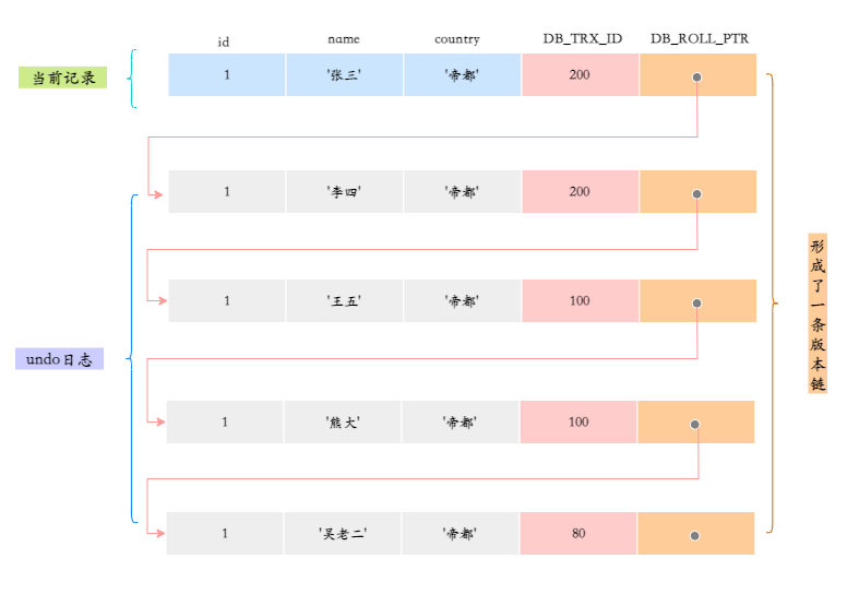 面渣逆袭：MySQL六十六问，两万字+五十图详解！有点六