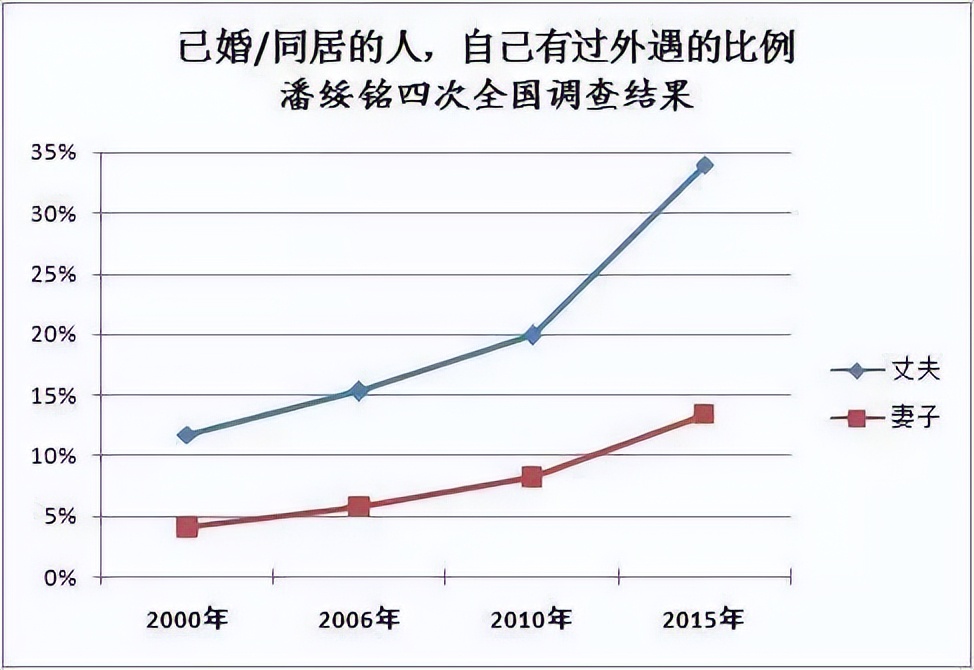 中国出轨率「中国出轨率2022省份排行榜」