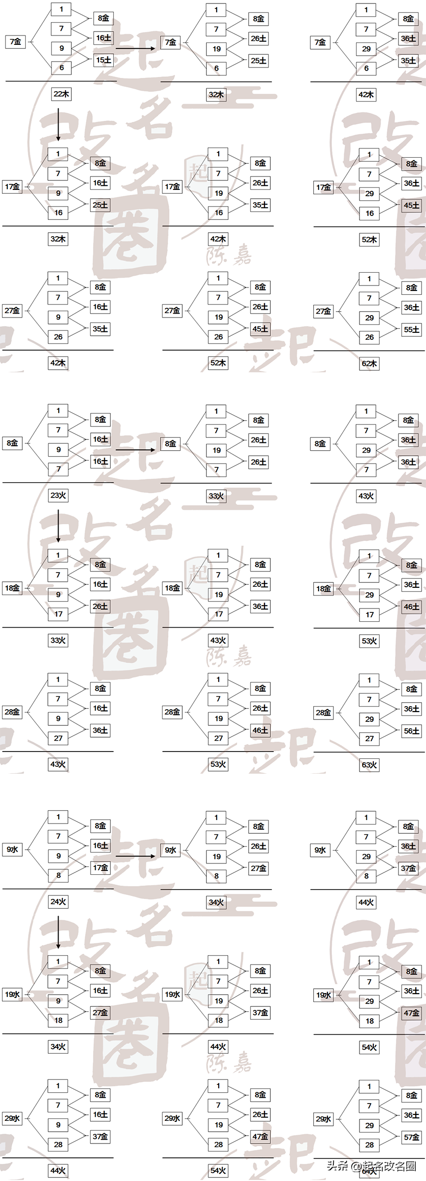 三才五格取名（三才五格取名公式）-第1张图片-华展网