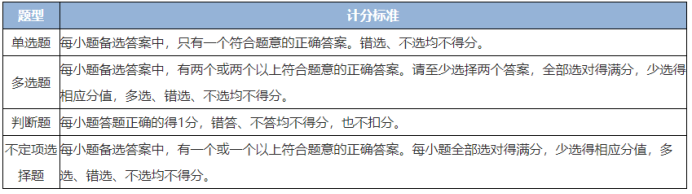 2022备考初级的同学都准备的什么资料？分享一些好的备考方法