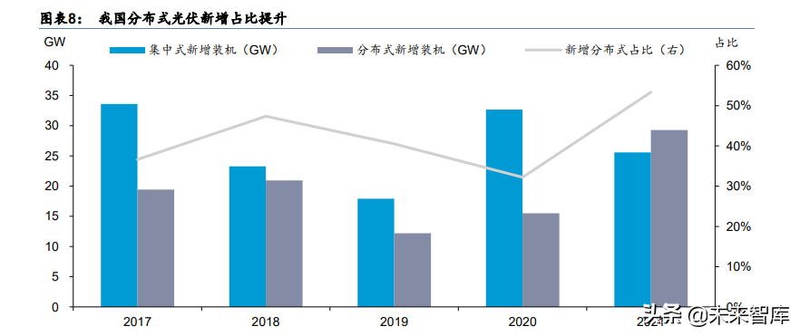 光伏行業(yè)產(chǎn)業(yè)鏈深度研究：前景廣闊，光伏輔材助力碳中和