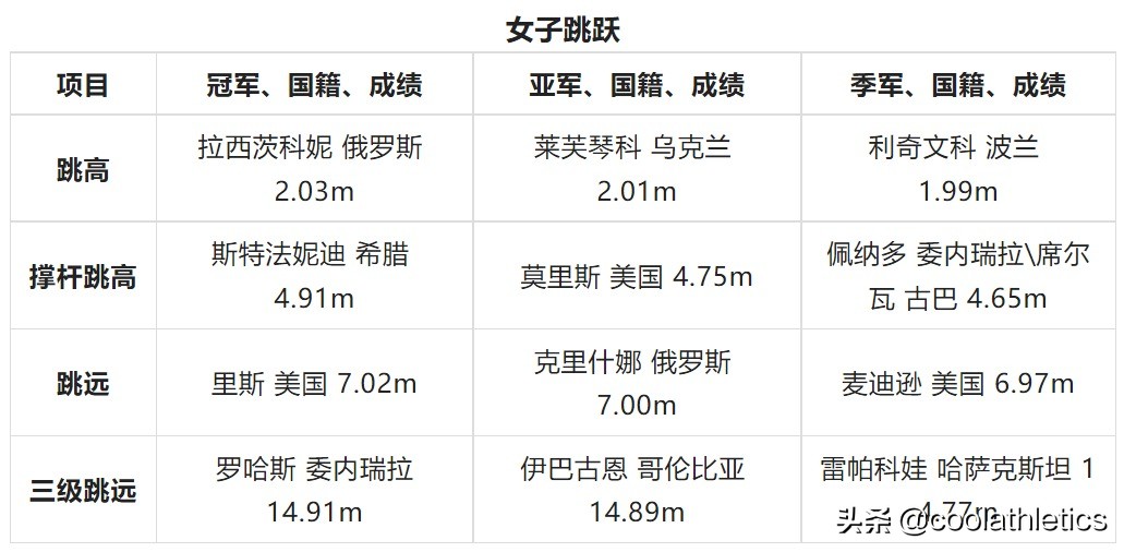 历届锦标赛(世界田径锦标赛大盘点——第十六届英国伦敦田径世锦赛)