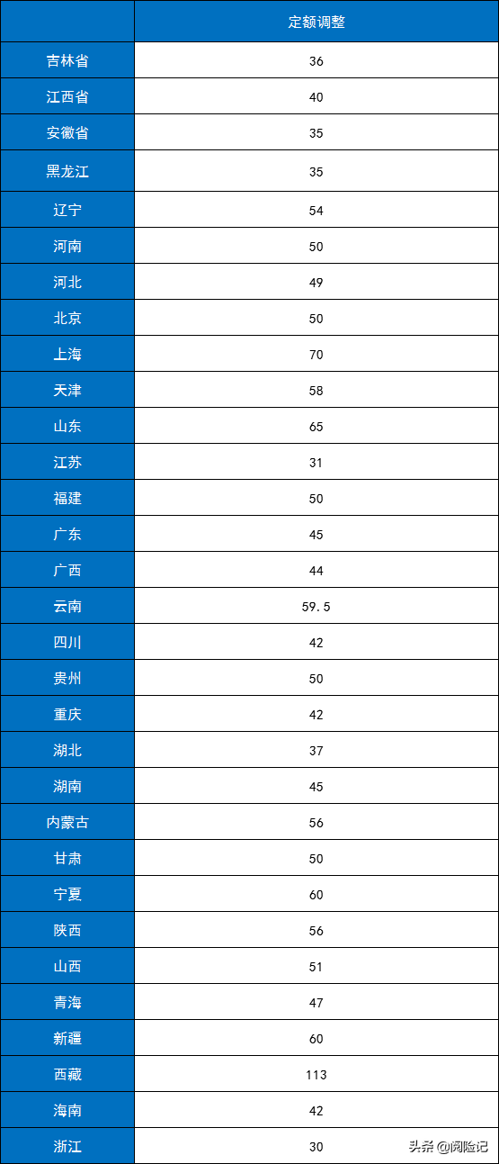 2022年养老金上调4%24年工龄领多少？以退休金2500元为例说明