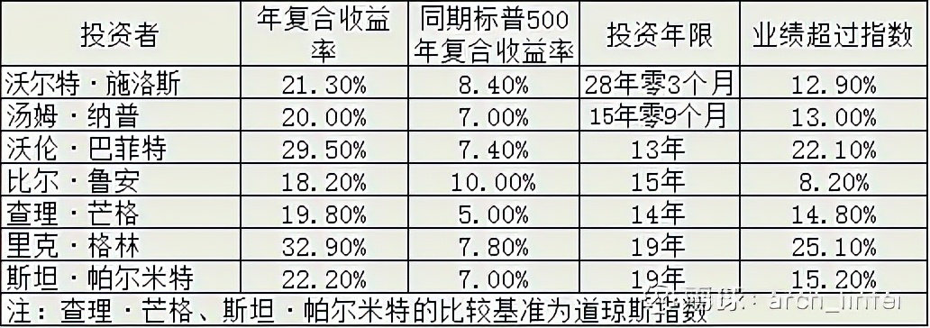 有效市场理论到底是个什么鬼？