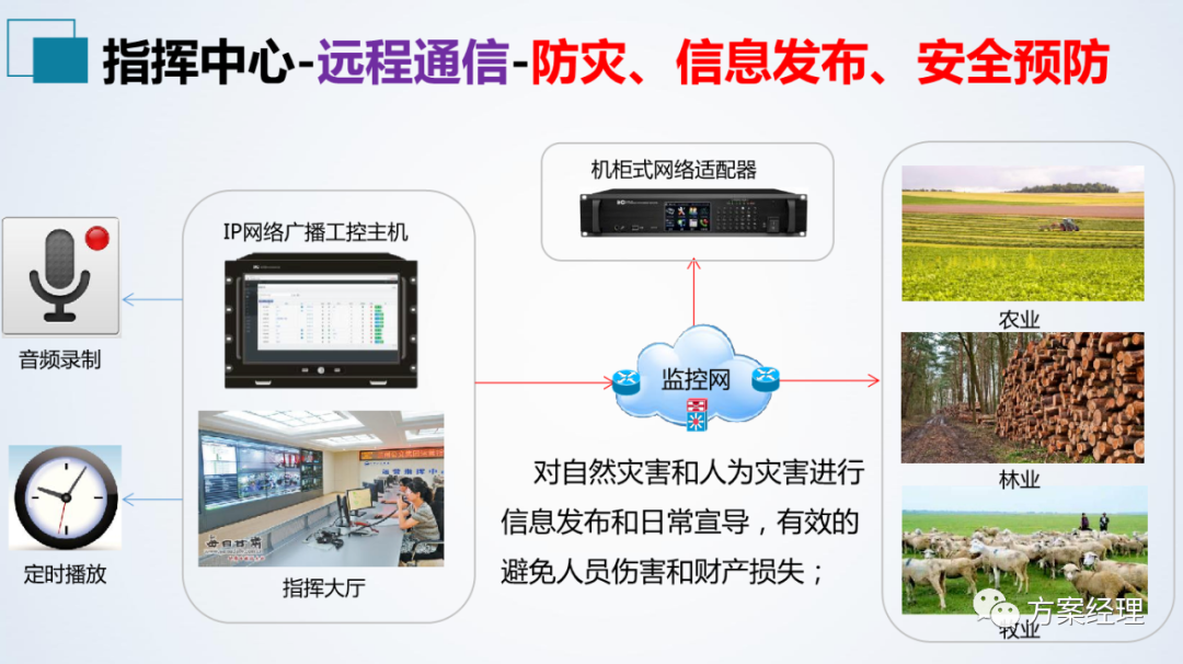 分享 | 应急指挥中心系统集成方案(ppt)