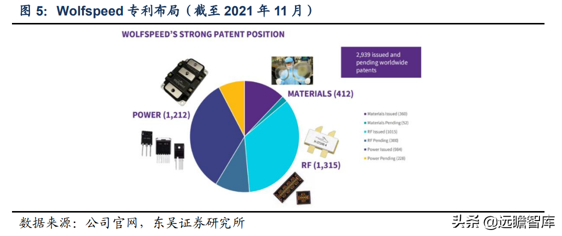 半导体：从 wolfspeed 发展看碳化硅国产化，国产厂商的成长路径