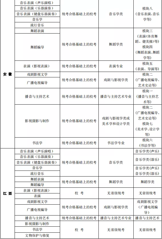 大连艺术学院招聘教师（大连艺术学院2022艺术专业考试校考报名公告与省统考子科类对照表）