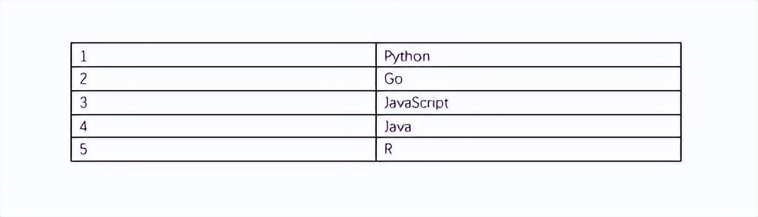 10个有趣的高级Python脚本，建议收藏