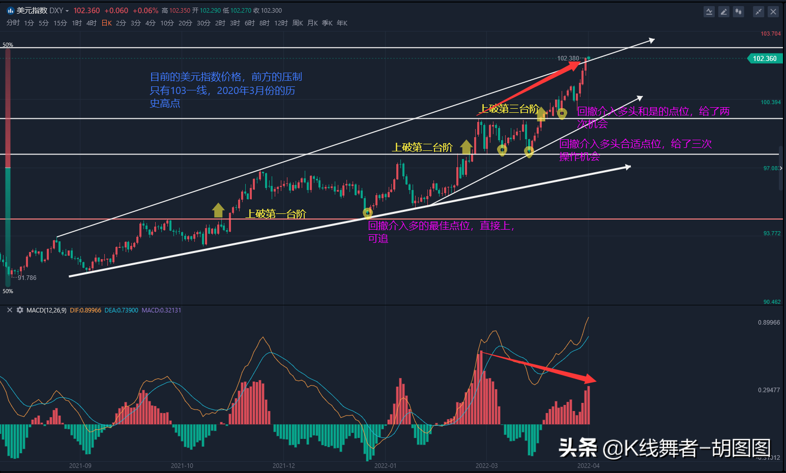 2022.4.27BTC行情简析