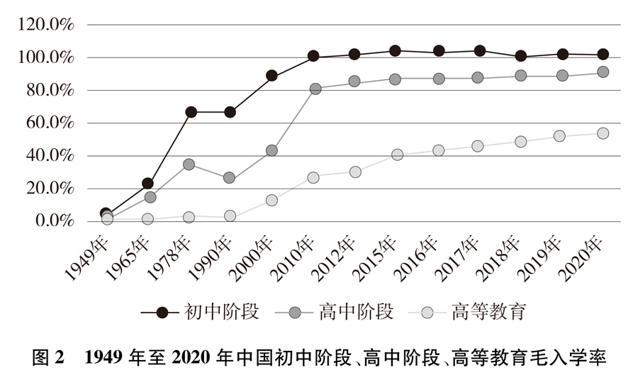 2016年世界中学生五人(新时代的中国青年)