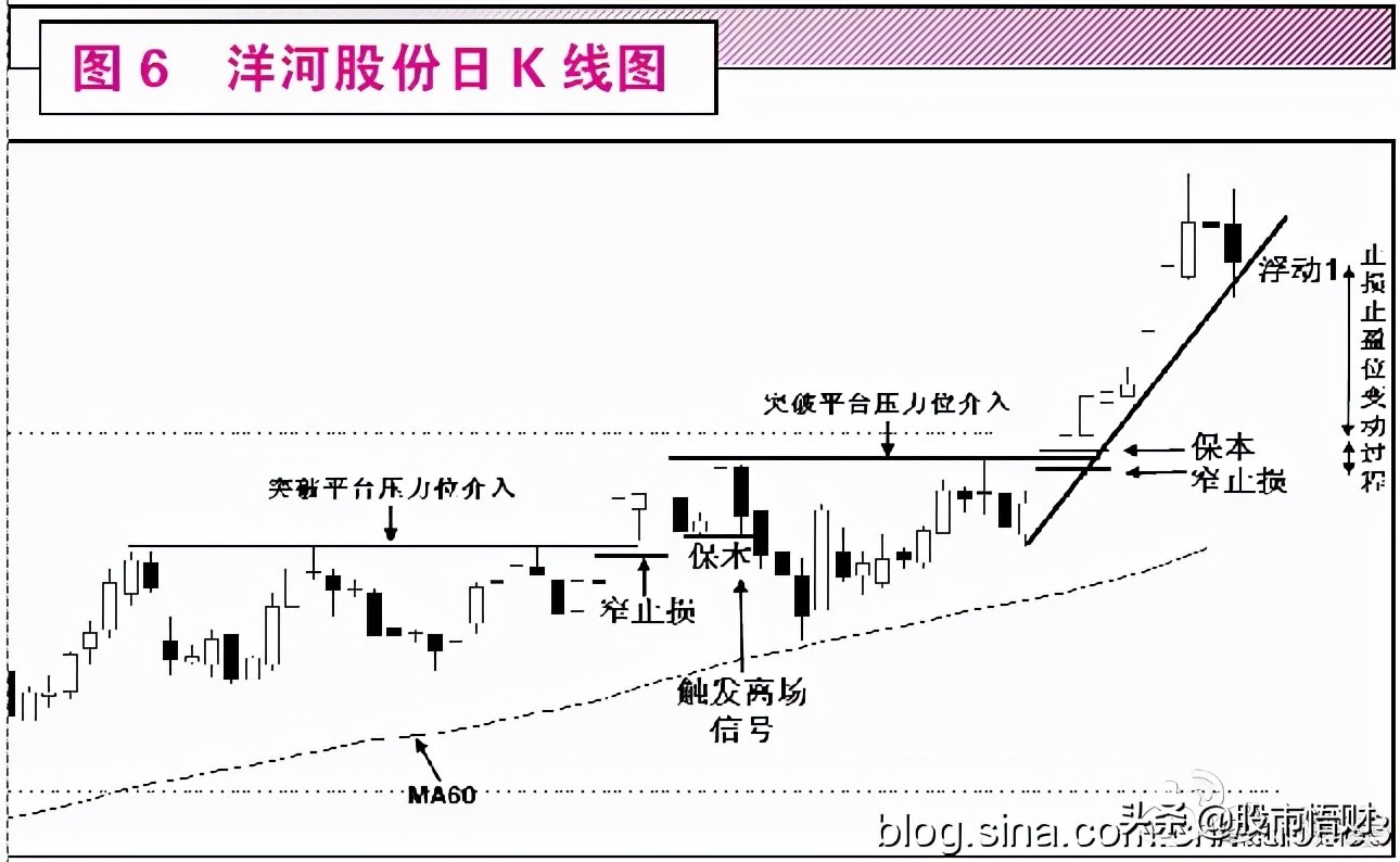 干货：趋势交易中的三种稳定致胜方法（很受启发）