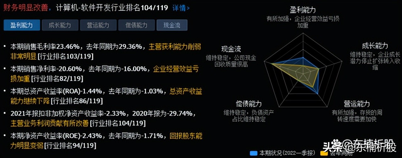 中国股市：盘点“无人驾驶”七大个股，或将开启下一个风口
