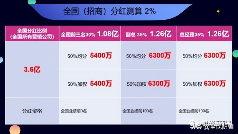 宝宝因拖欠会费引发众怒：代理模式被质疑涉嫌传销