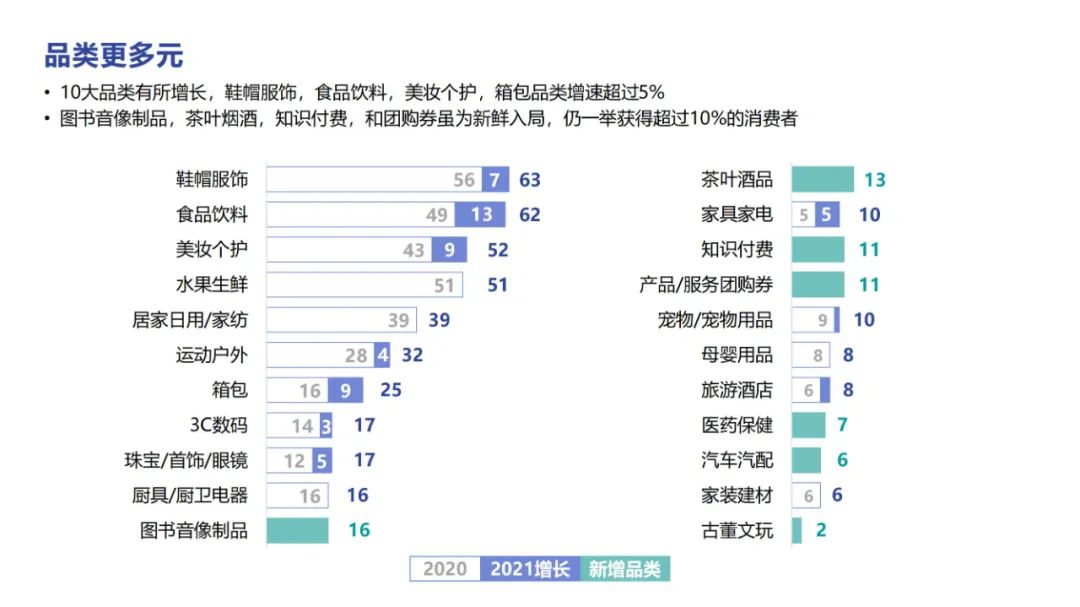 直播电商&短视频2022趋势报告分享