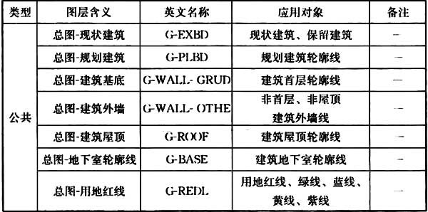 普通住宅新标准,住宅划分标准