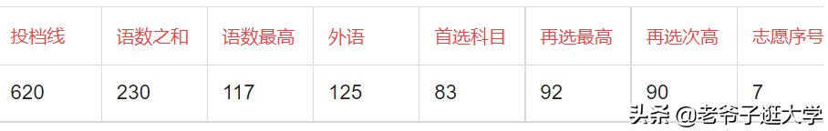 新高考100所热门高校2021年报录实况回顾·中山大学