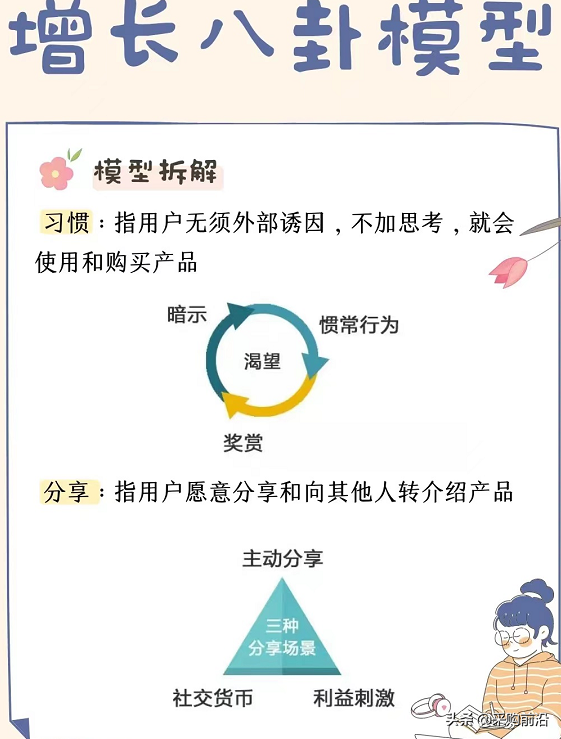 運營人必看/5大運營模式