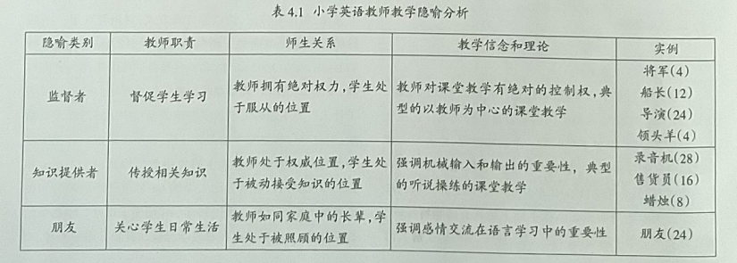 隐喻视角下的小学英语教师职业认同研究