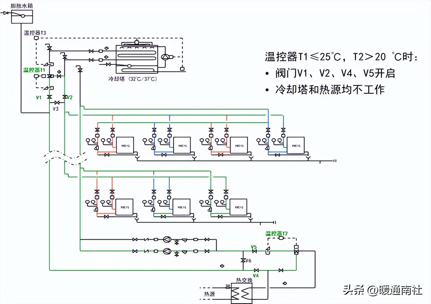 水源热泵多联机安装调试