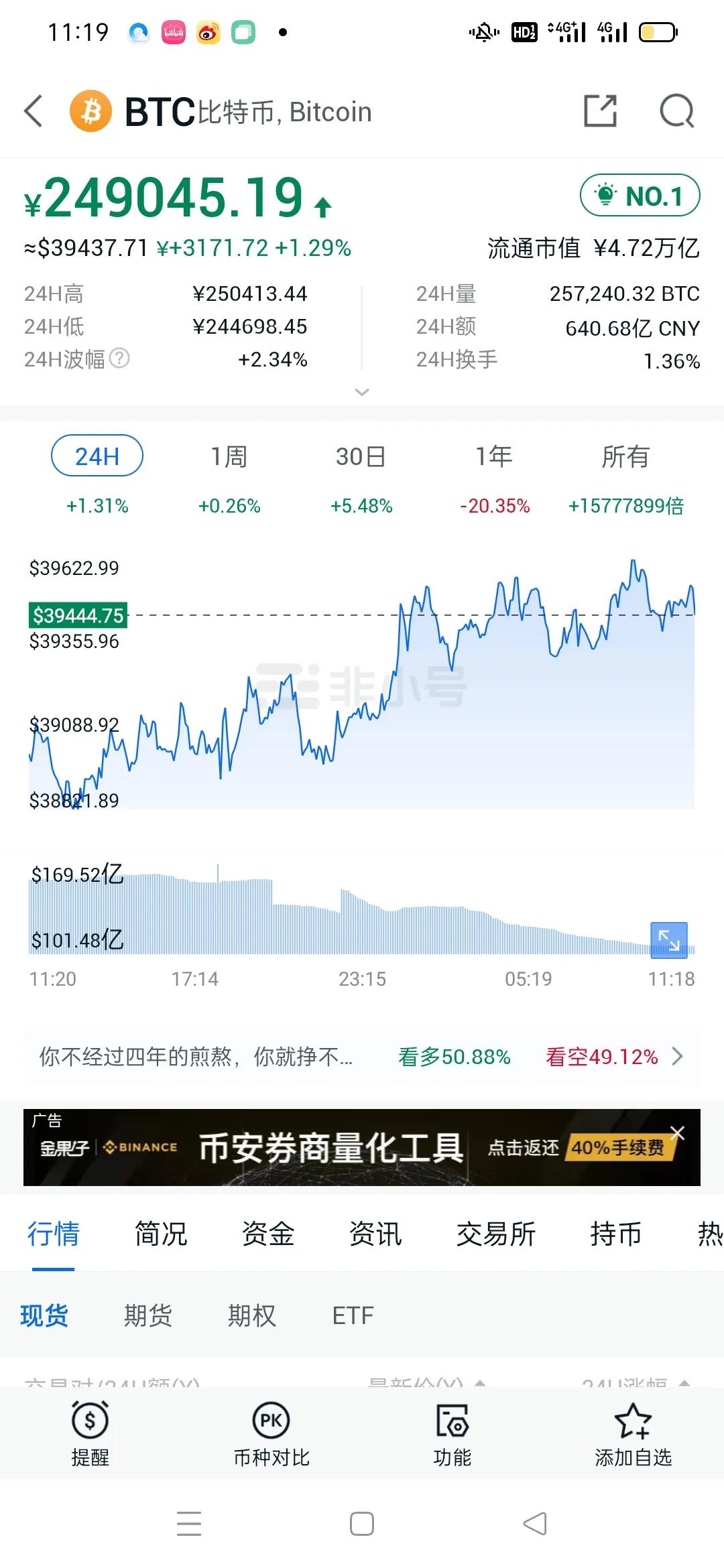 比特币走势最新