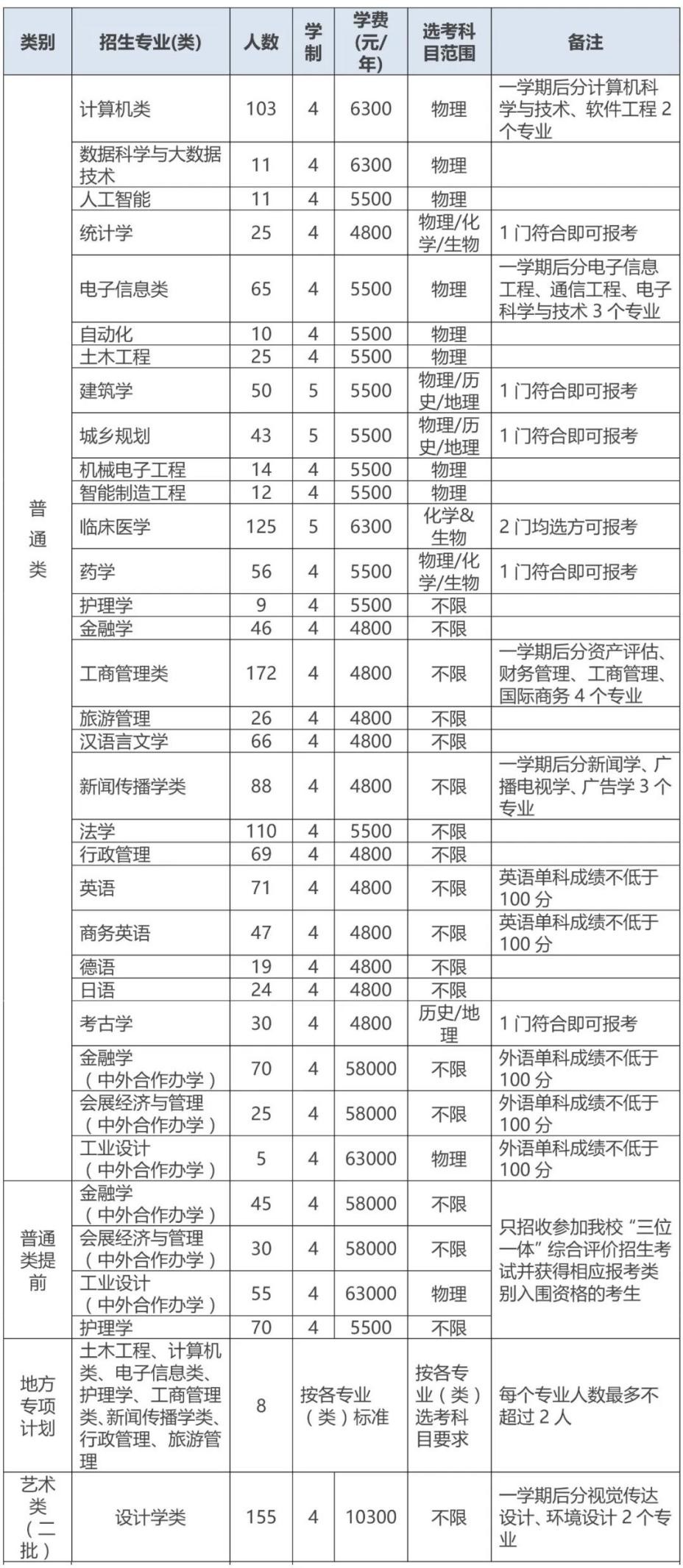 速看！刚刚，浙江省2022高考分数线正式公布