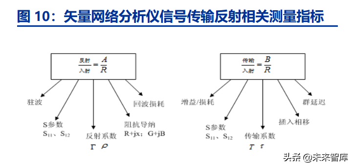 通用电子测量仪器行业深度研究：行业春风已至，国产龙头起航