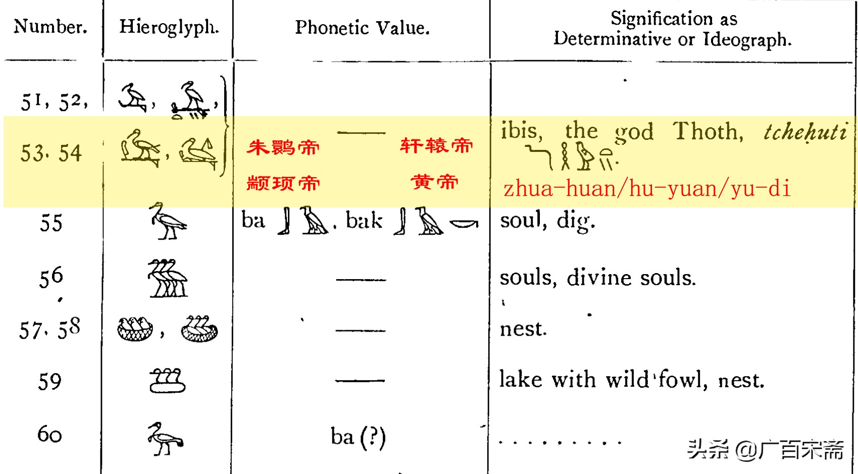 現在找到了堅實的事實證據 漢語漢字是世界上一切文字的始祖淵源 天天看點