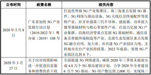 广东惠州-5G通信高效能源研发与产业化项目可行性研究报告