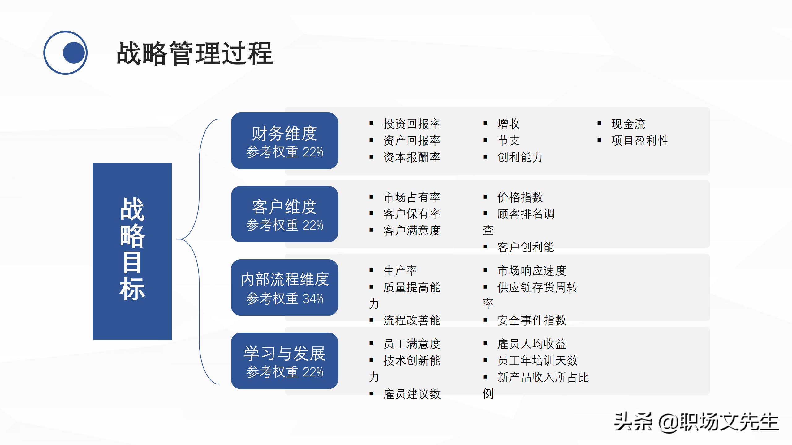企业中高层领导培训教材，38页企业战略管理培训，战略管理过程