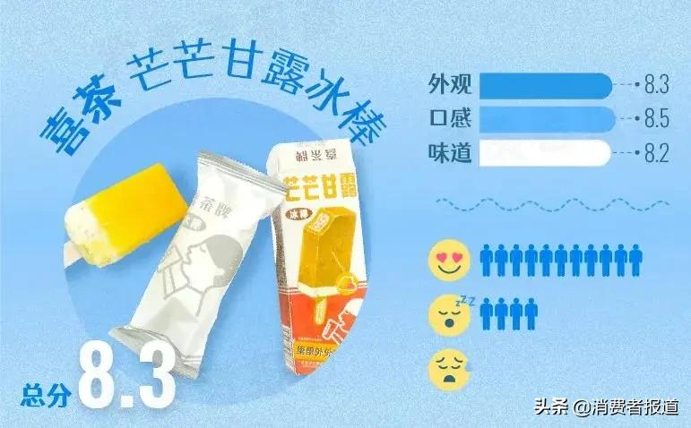 《消费者报道》测评年终大盘点：这些好产品值得推荐