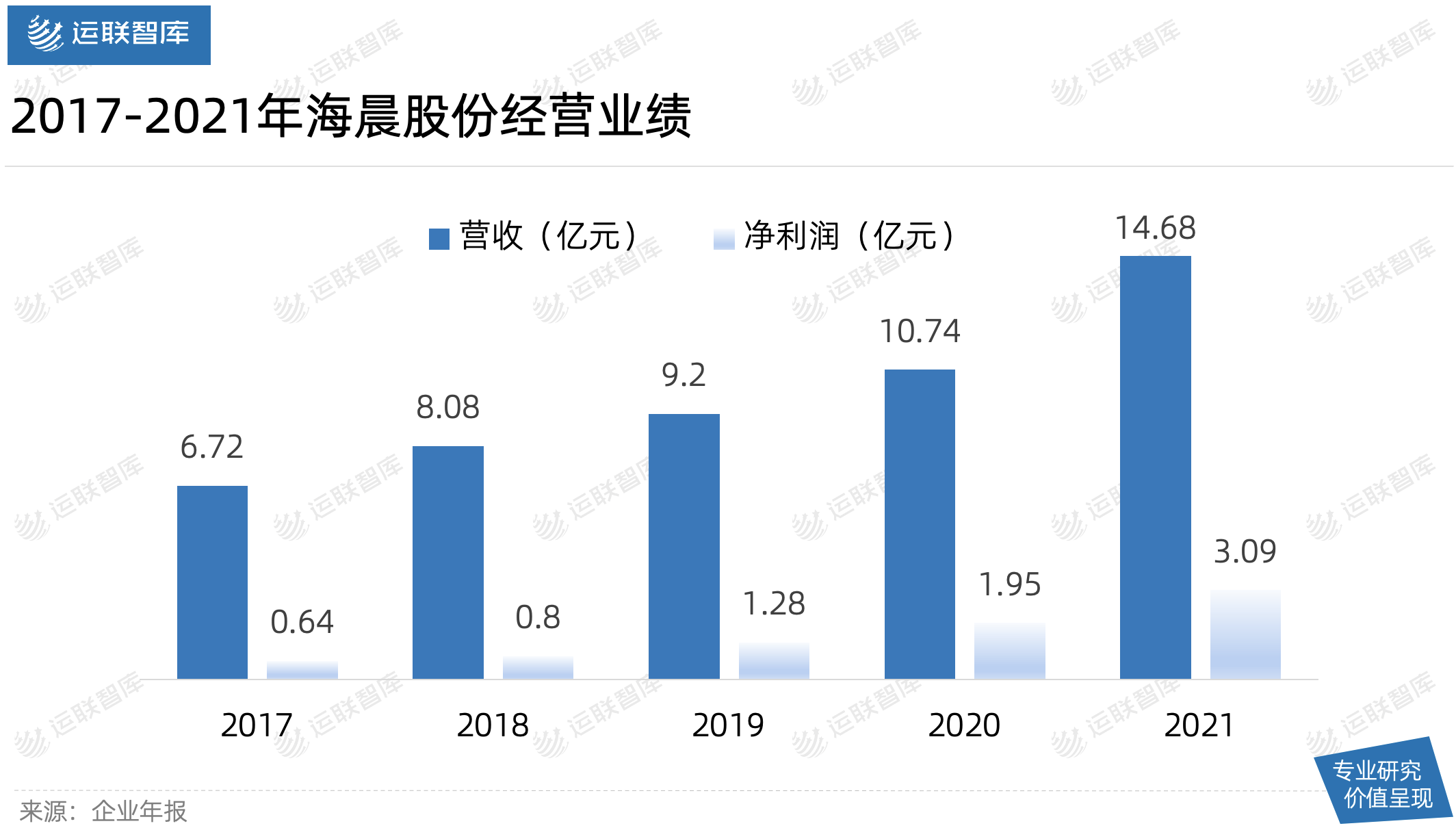 运联深度｜一家“小而美”的合同物流，何以撑起60亿市值？