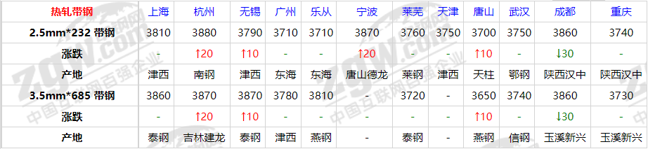 2日钢材价格！钢厂反弹80，11月份钢材市场会不会否极泰来？