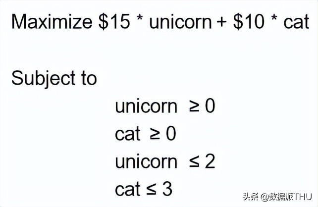 独家 | 零基础入门优化问题
