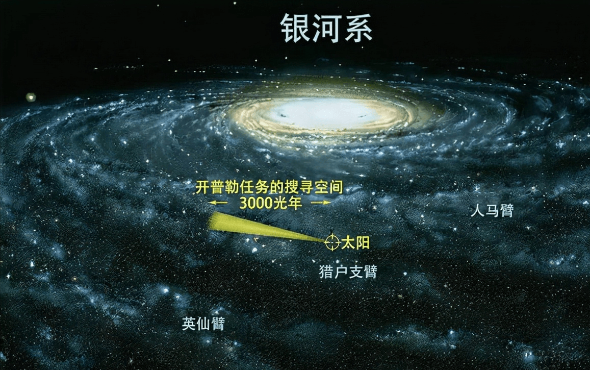 人类文明只有0.7级，宇宙中的四级文明，究竟有多可怕？