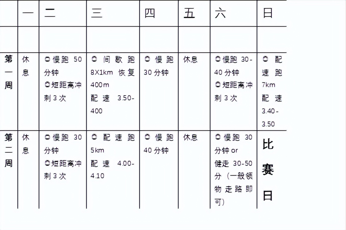 他将在周二或周三恢复训练(备战锡马，57岁PB258跑者谈“破三”45天强化训练)