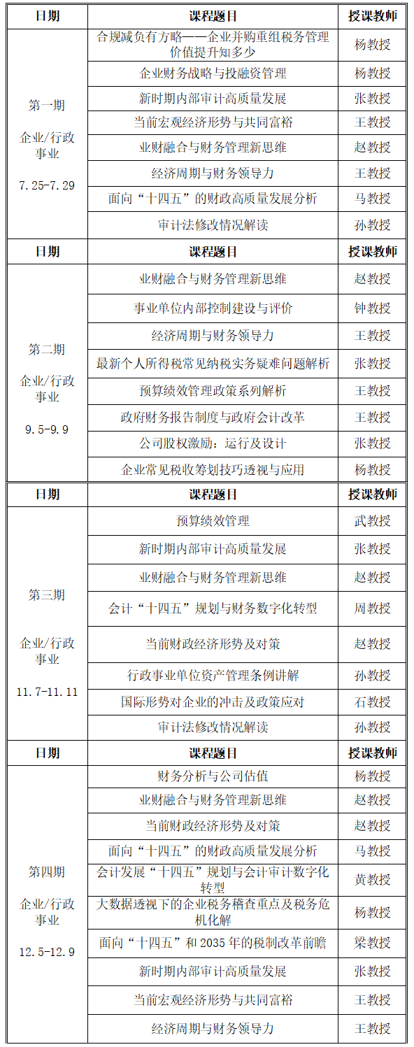 关于开展2022年度会计专业技术人员继续教育培训的通知
