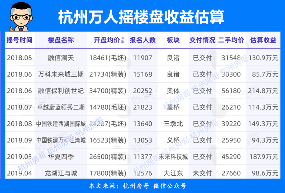 杭州今年房价还会涨吗(杭州楼市升温了！房价上涨，有可能吗？)